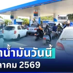 ประกาศแล้ว! ราคาน้ำมันวันนี้ 23 ตุลาคม 2569