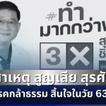 รู้แล้วยิ่งเศร้า เผยสาเหตุ สูญเสีย สุรศักดิ์ ชิงนวรรณ์ สิ้นใจในวัย 63 ปี