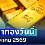 เปิดตลาดแล้ว! ราคาทองวันนี้ 23 ตุลาคม 2569