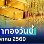 ราคาทองวันนี้ 24 ตุลาคม 2569